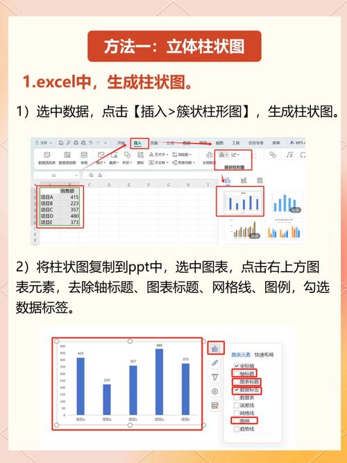 如何用Vue结合ECharts构建水平柱状图实例？