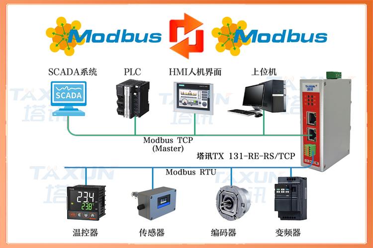 如何通过PHP实现与MODBUS TCP协议的工控系统有效通信？