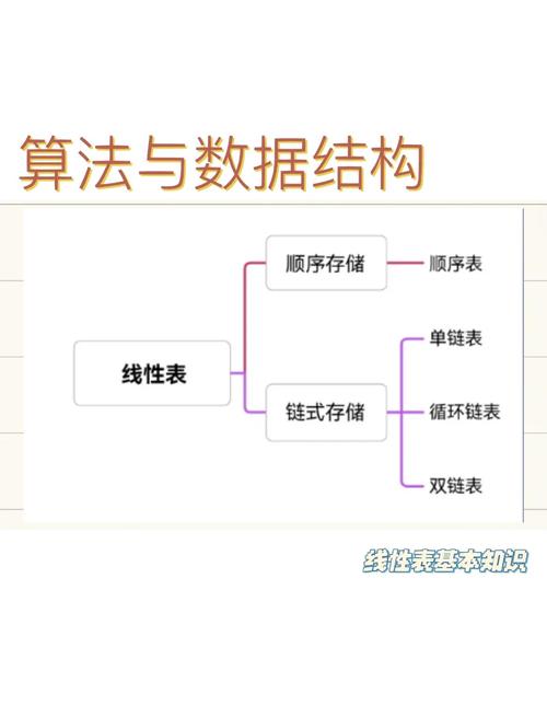 线性表中的元素是如何按顺序存储的？