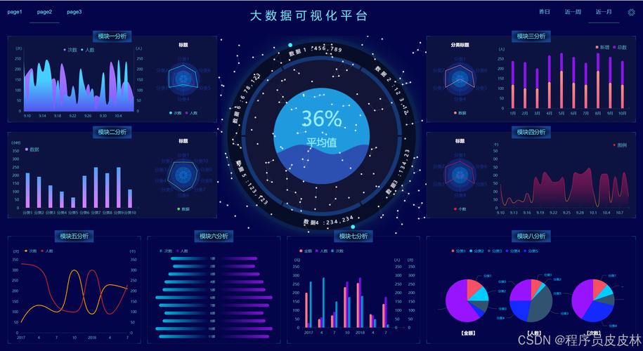 如何实现echarts中浮动显示单位的功能示例？