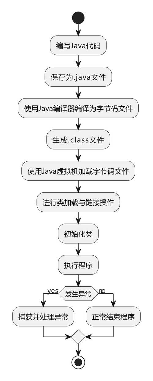Java开发中如何有效实施版本控制与代码管理策略？
