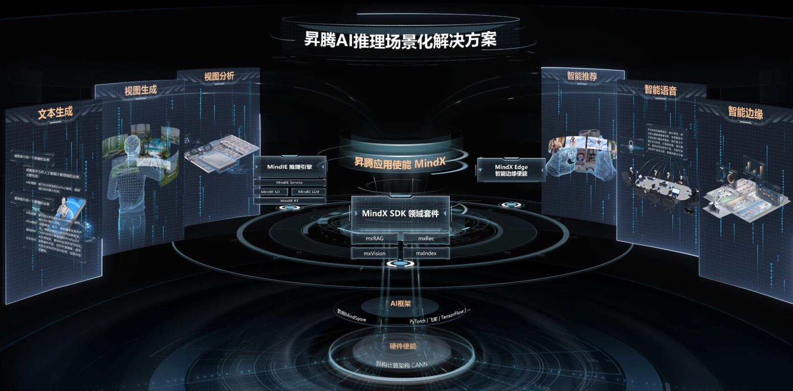 Qury科技在华为开发者大会上展示，将推出怎样的智能去中心化跨App搜索解决方案？
