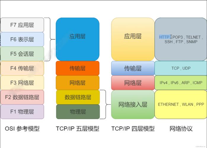 计算机网络分层是如何实现数据高效传输的？
