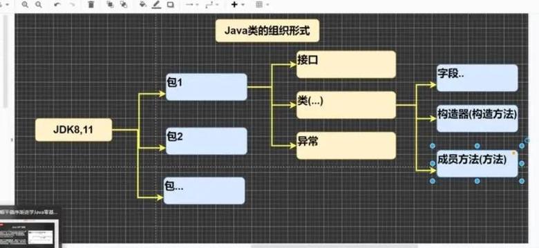 Java中如何实现类型转换的函数操作？