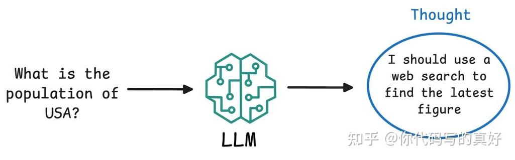 如何解决React组件中的过渡动画问题？