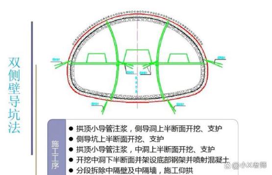 如何用物理刚体实现非传统挖洞方法？