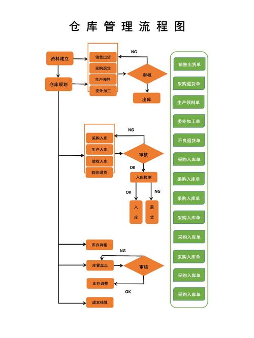 Java仓库管理系统如何实现高效出库分拣与打包流程？