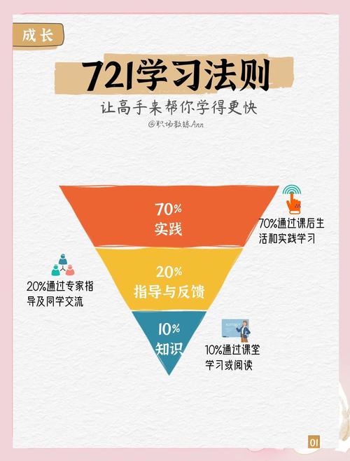 学习Phalcon必掌握的实用功能详解《指南二》有哪些？