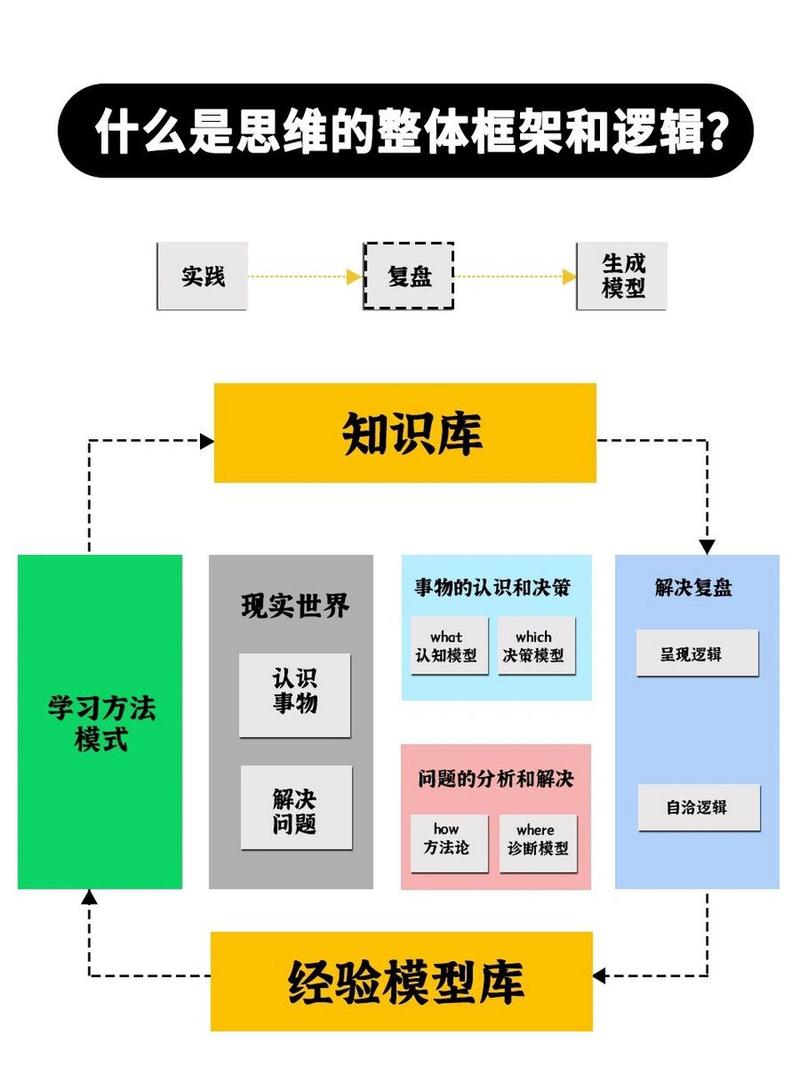 如何深入理解ThinkPHP6框架核心，掌握其文档详解？