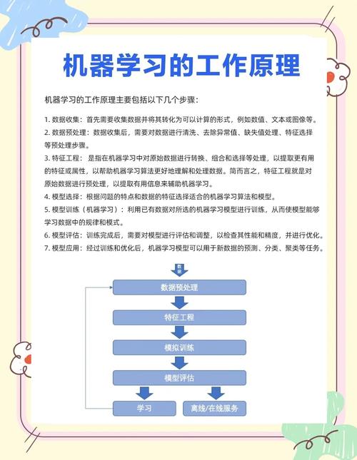 如何通过PHP实现机器学习与人工智能应用开发？