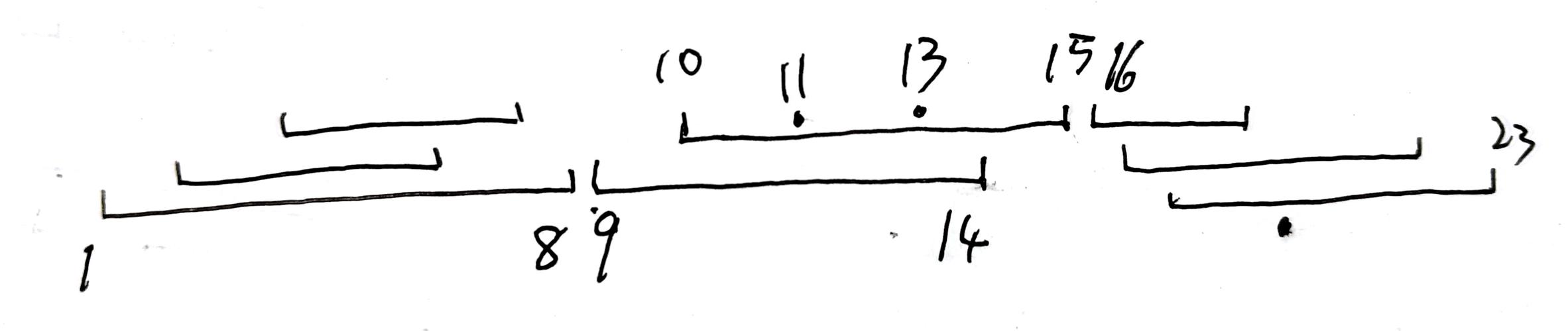 如何用JS解决力扣的[435. 无重叠区间]和[763. 划分字母区间]问题？