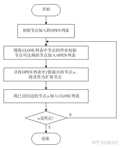如何用Python结合百度地图API详细实现路径规划算法步骤？