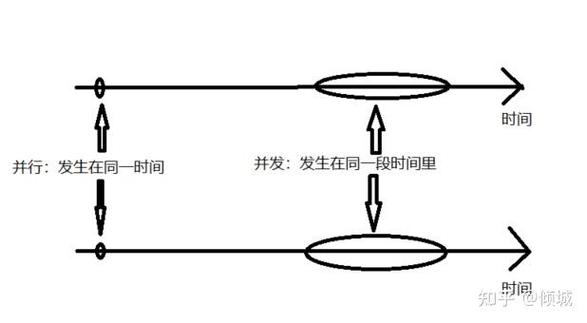 Swoole并发编程有哪些独特魅力值得探讨？