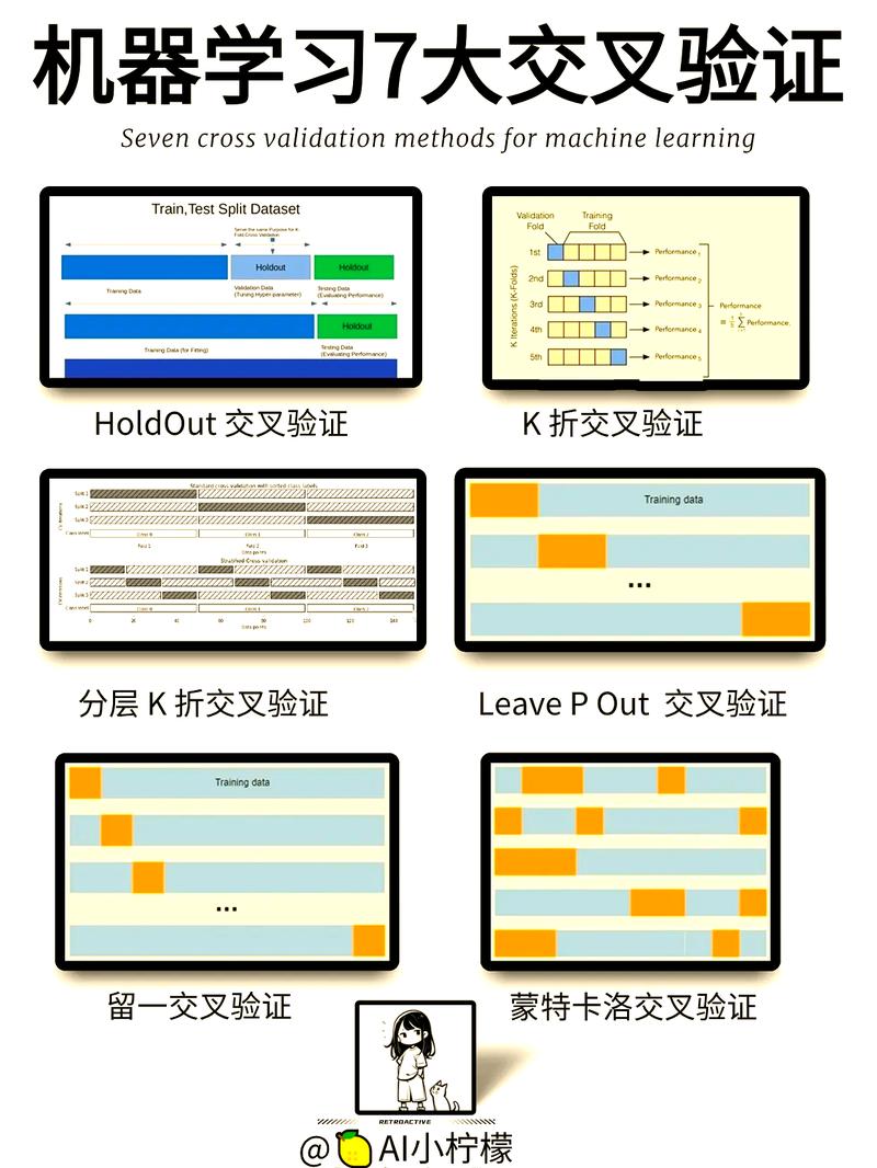 如何巧妙运用Laravel Validator实现优雅验证？
