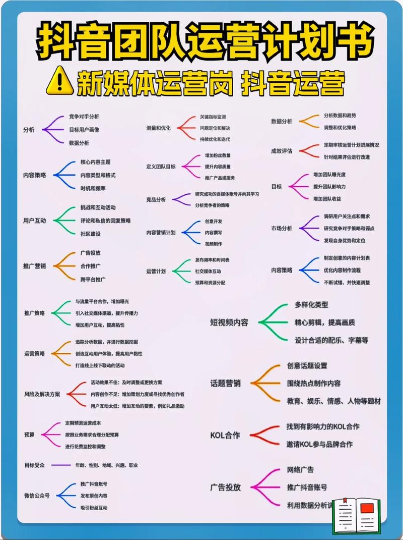 抖音运营如何通过内容策划、数据分析、互动管理提升效果？