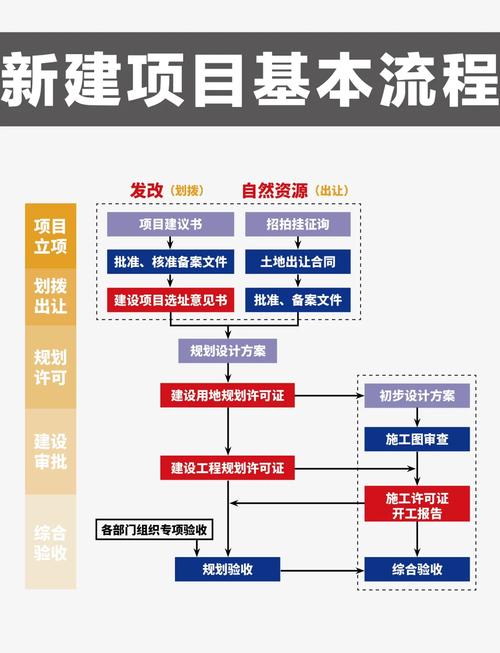 如何绘制nuxt.js项目创建流程图解？