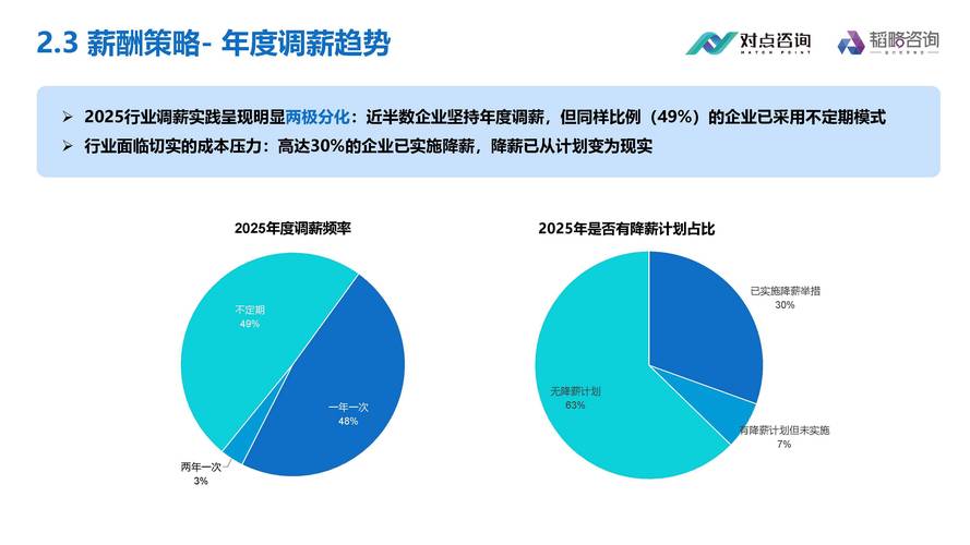 2023年SEO行业薪资趋势如何？未来前景怎样？