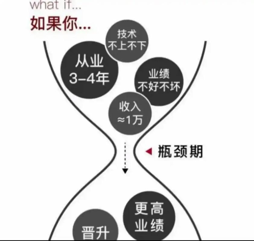 如何突破PHP后端开发中的性能瓶颈限制？