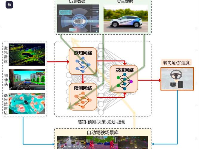 如何利用ChatGPT和Java技术实现智能自动驾驶及交通优化策略？