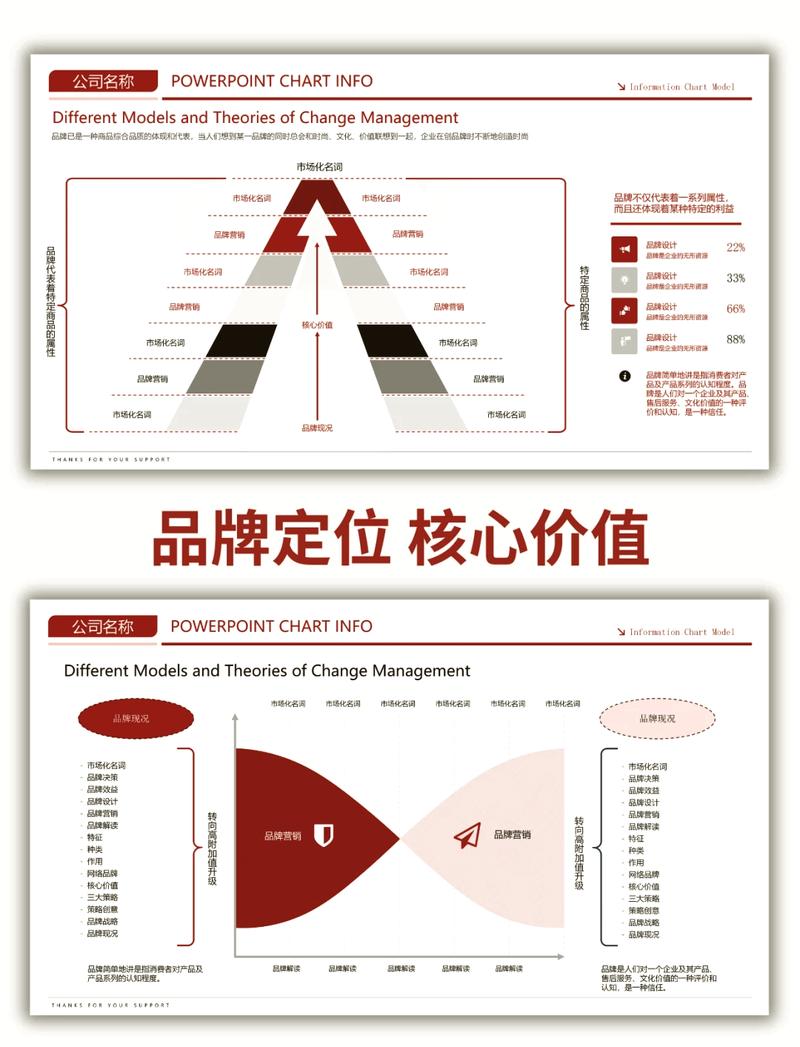 如何通过塑造独特品牌，制胜市场新格局？