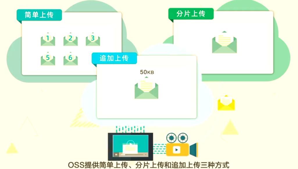 如何详细学习php版阿里云OSS图片上传类的实现原理？