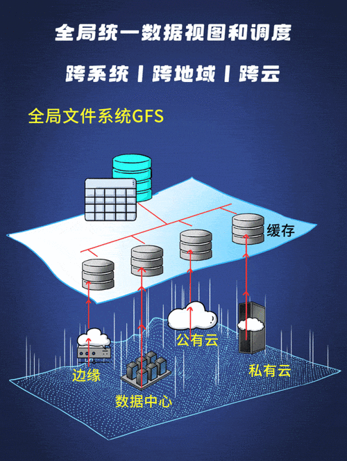 Scrapy如何与数据库无缝对接，实现数据的动态动态存储？