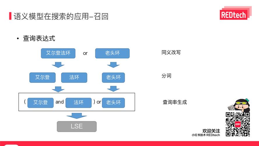 如何利用ChatGPT和Java技术打造高精度语义搜索系统？
