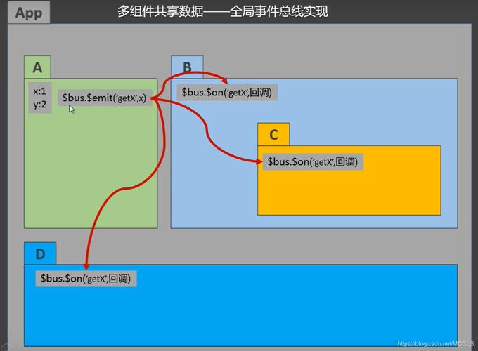 Vue全局事件总线安装与应用有哪些关键小结？