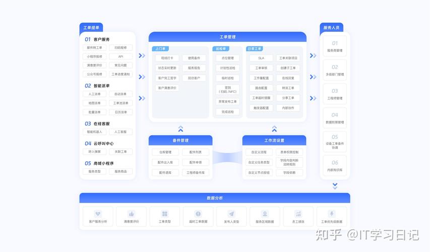 开源的ThinkPHP框架下的FastAdmin管理系统有哪些特色功能？