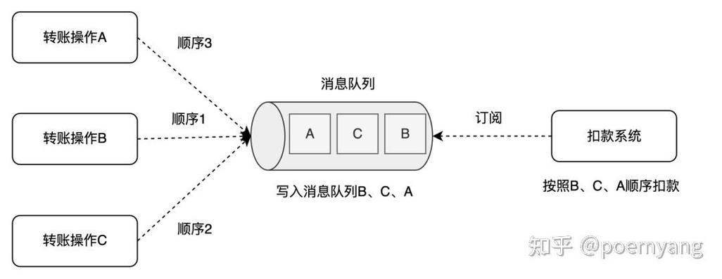 PHP实时通信功能如何与消息推送中间件实现紧密融合？