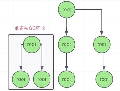 V8引擎中，内存管理和垃圾回收算法是怎样的机制？