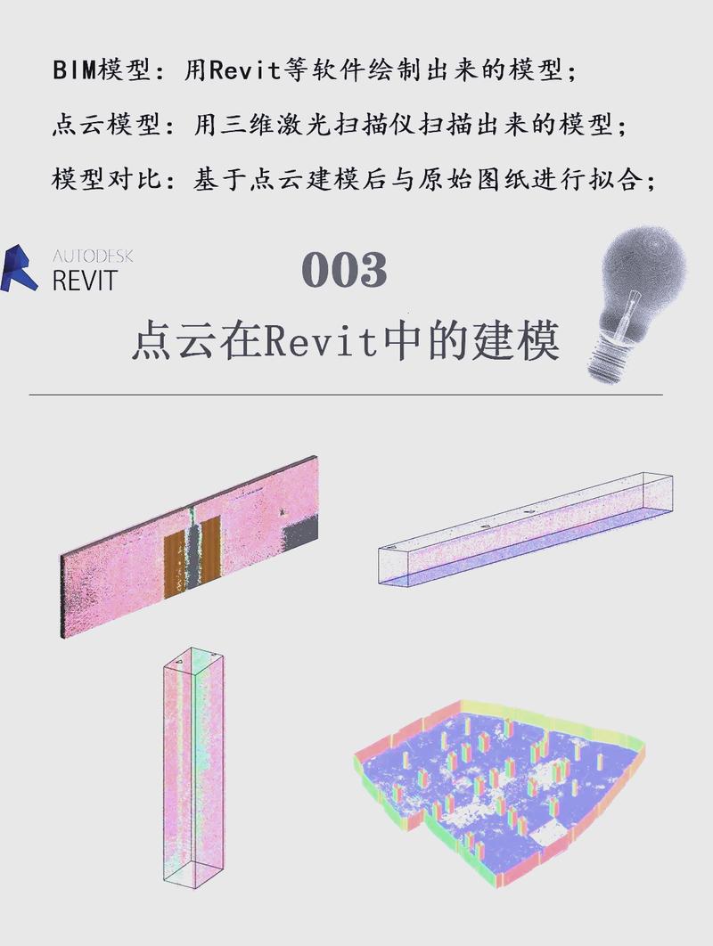 如何实施复杂软件的建模方法（二）？