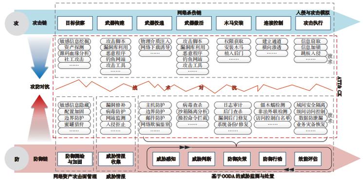 PHP网络攻击有哪些常见防御策略？