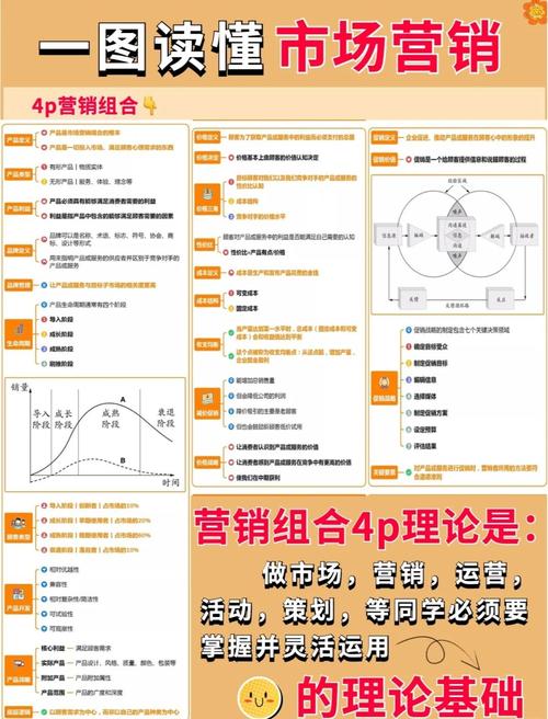 如何挑选市场热、易转化、高佣金的三要素进行CPA项目推广？