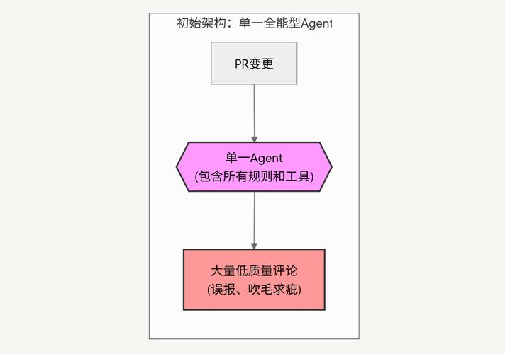 Java开发中如何高效实施代码质量监控与审查流程？