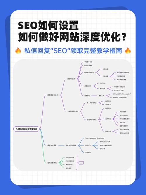 如何从SEO小白自学成长为SEO高手？