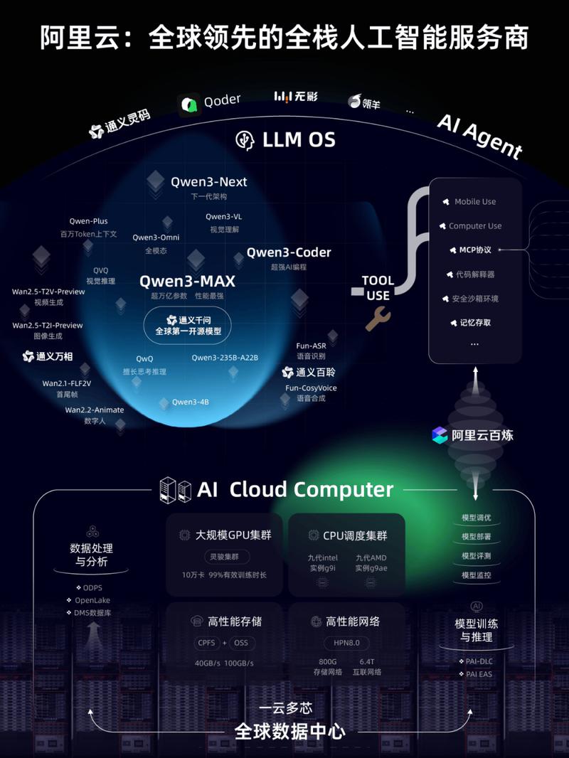 阿里AI受限，如何突破技术瓶颈和合规挑战，探索优化路径？