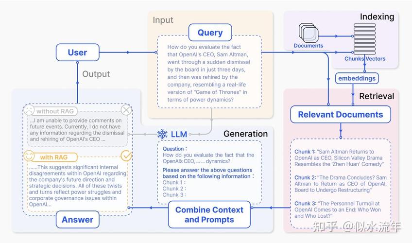 如何使用Laravel实现关联模型的关联新增与更新操作？