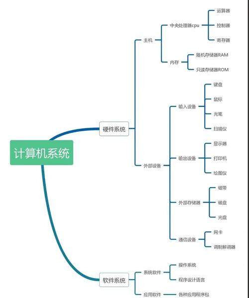 PHP实现实时通信功能时，如何克服主要技术难题？