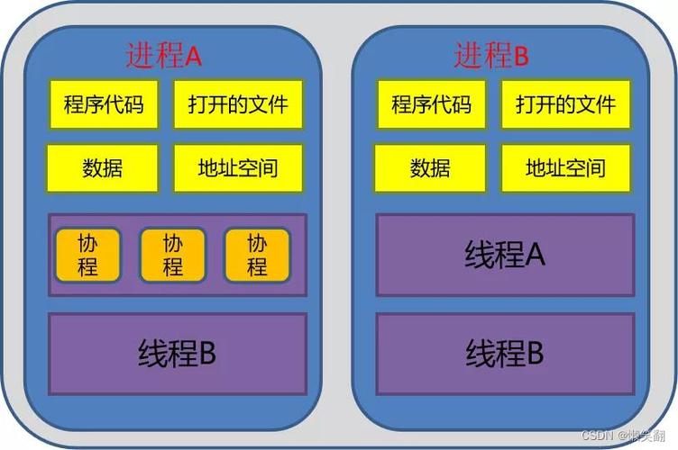 Python中实现协程的方法有哪些？