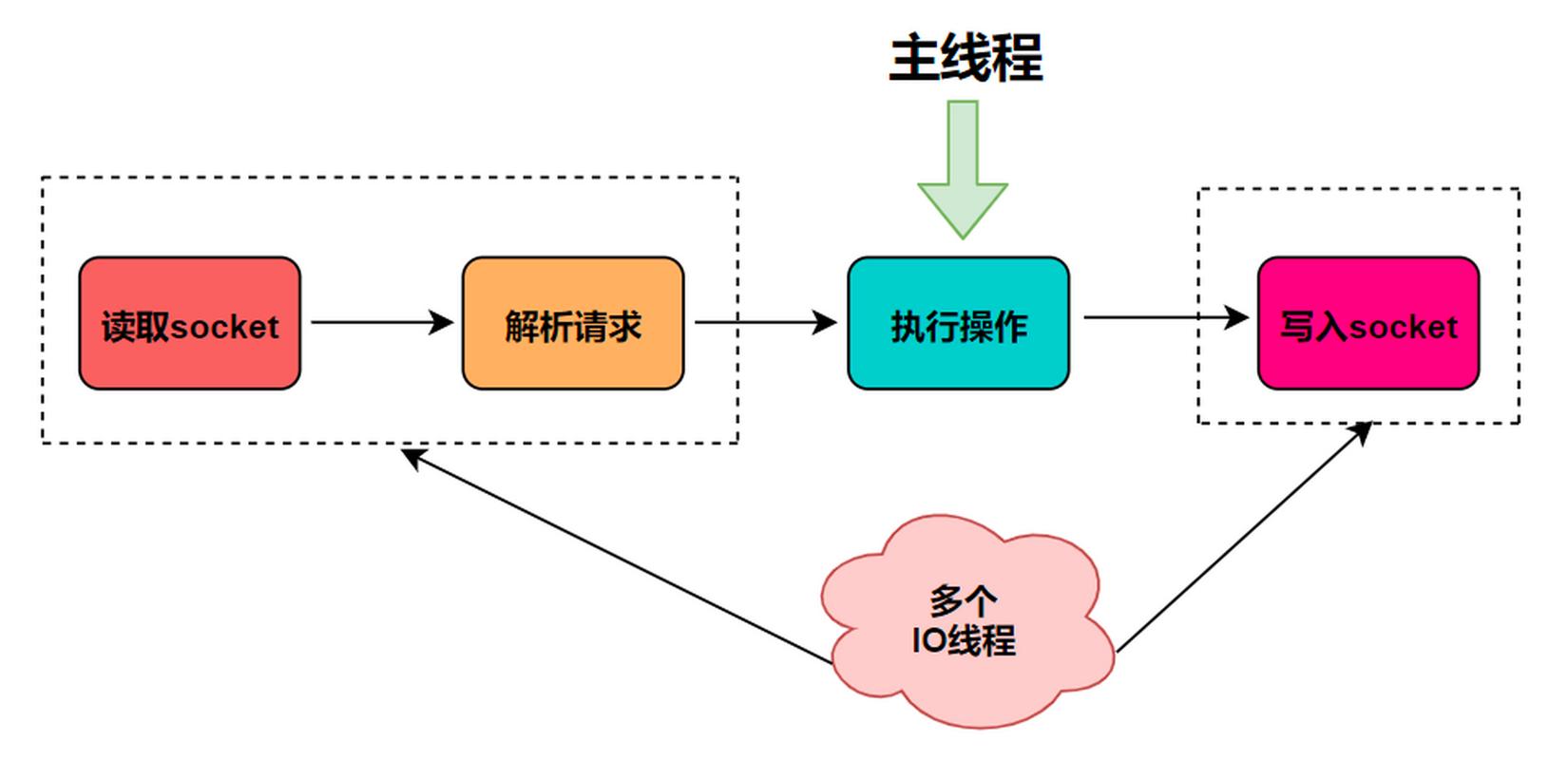 Swoole中如何通过协程技术实现高效的多线程并发下载？