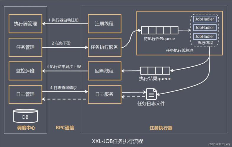 如何详细实现PHP项目与xxl-job调度系统的接入示例？