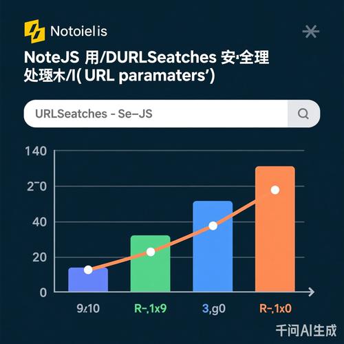 如何用Nodejs替代querystring提取URL参数？