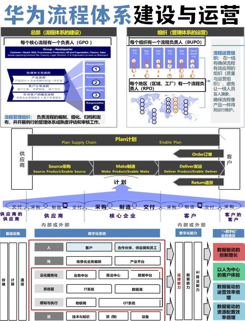 如何构建产品运营体系，奠定成功基石？