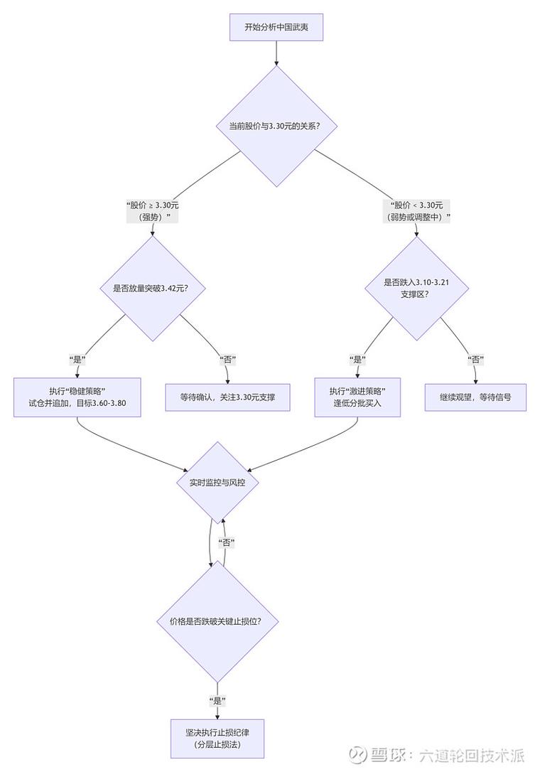 Laravel中如何设置权限继承及管理复杂继承关系技巧分享？
