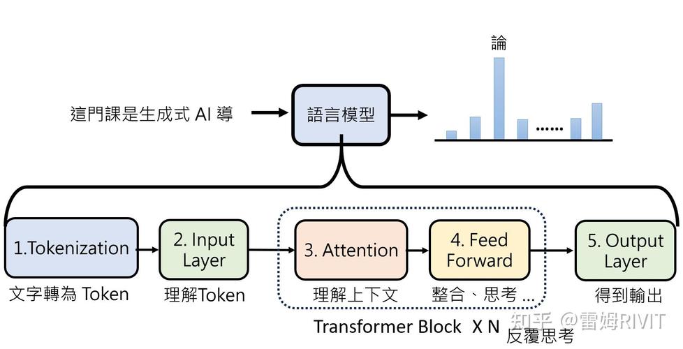 如何通过layer模块创建一个可输入的模态框示例？