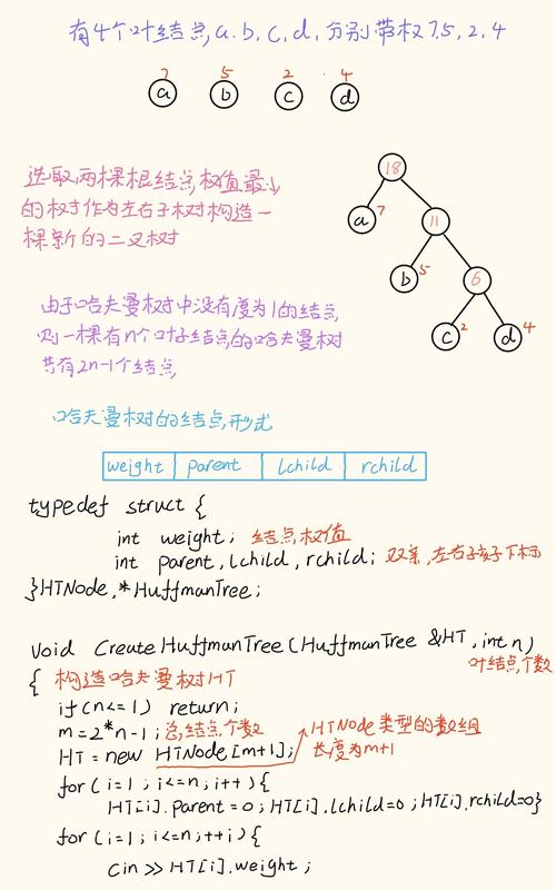 TreeNodeCheckChanged事件触发时，如何编写其方法代码实例？