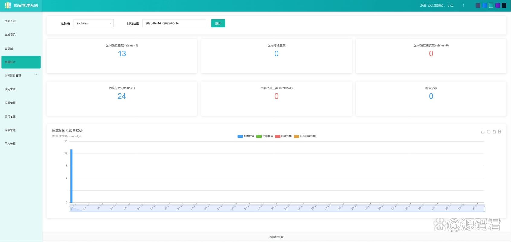 ThinkPHP后台管理员密码具体存储在哪个位置？