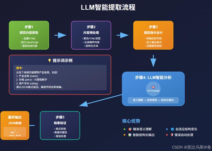 如何打造智能爬虫，成为高效数据采集的长尾利器？