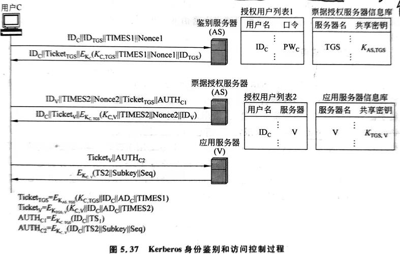 PHP如何实现高效的用户访问控制管理？